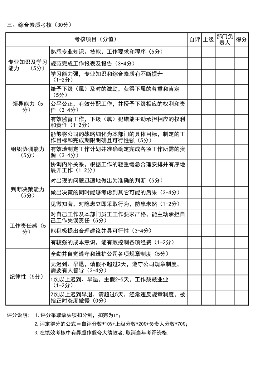 采购员阶段绩效考核评估.xlsx第2页