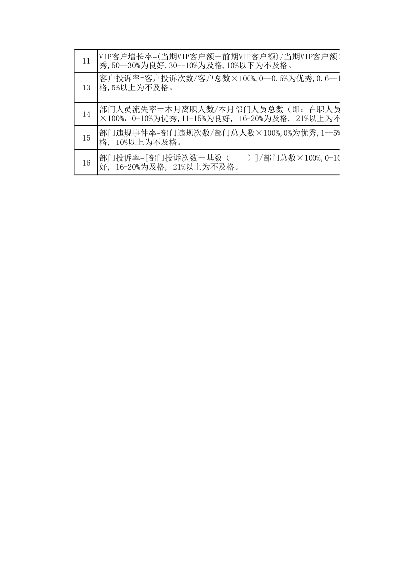 公司销售主管绩效考核表.xlsx第2页