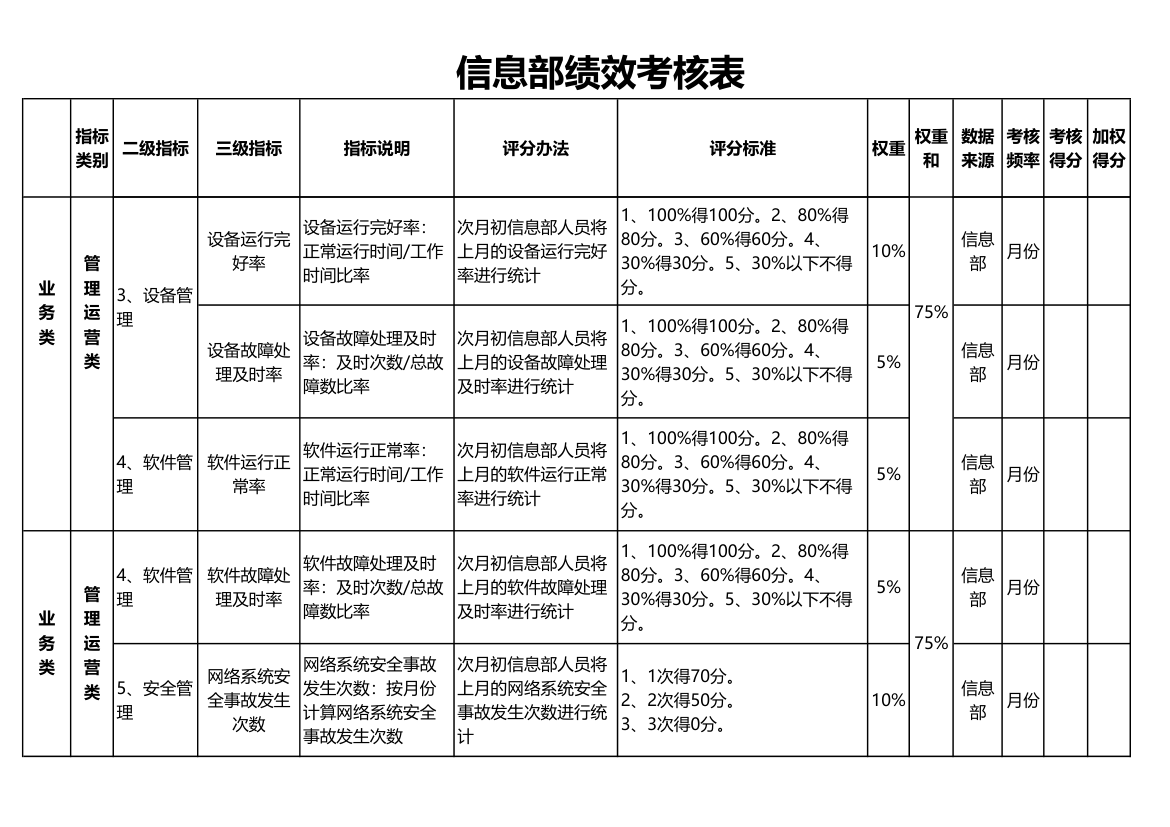 IT部门绩效考核明细表.xls第2页