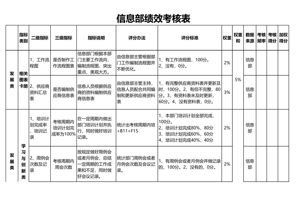 IT部门绩效考核明细表.xls第3页