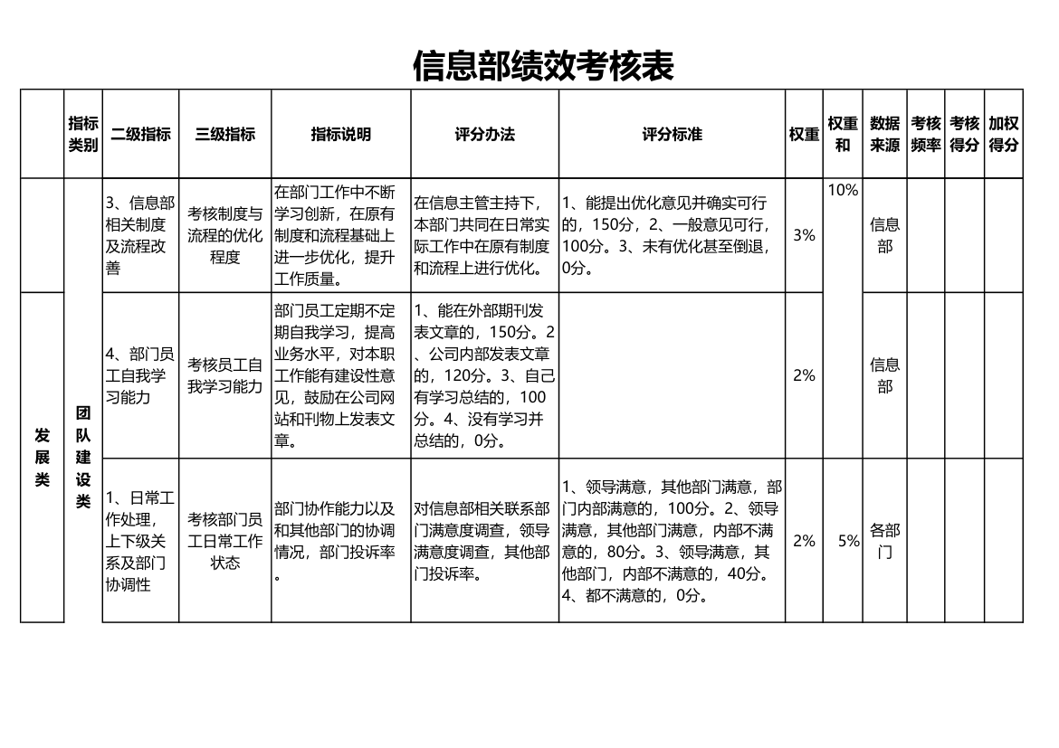 IT部门绩效考核明细表.xls第4页