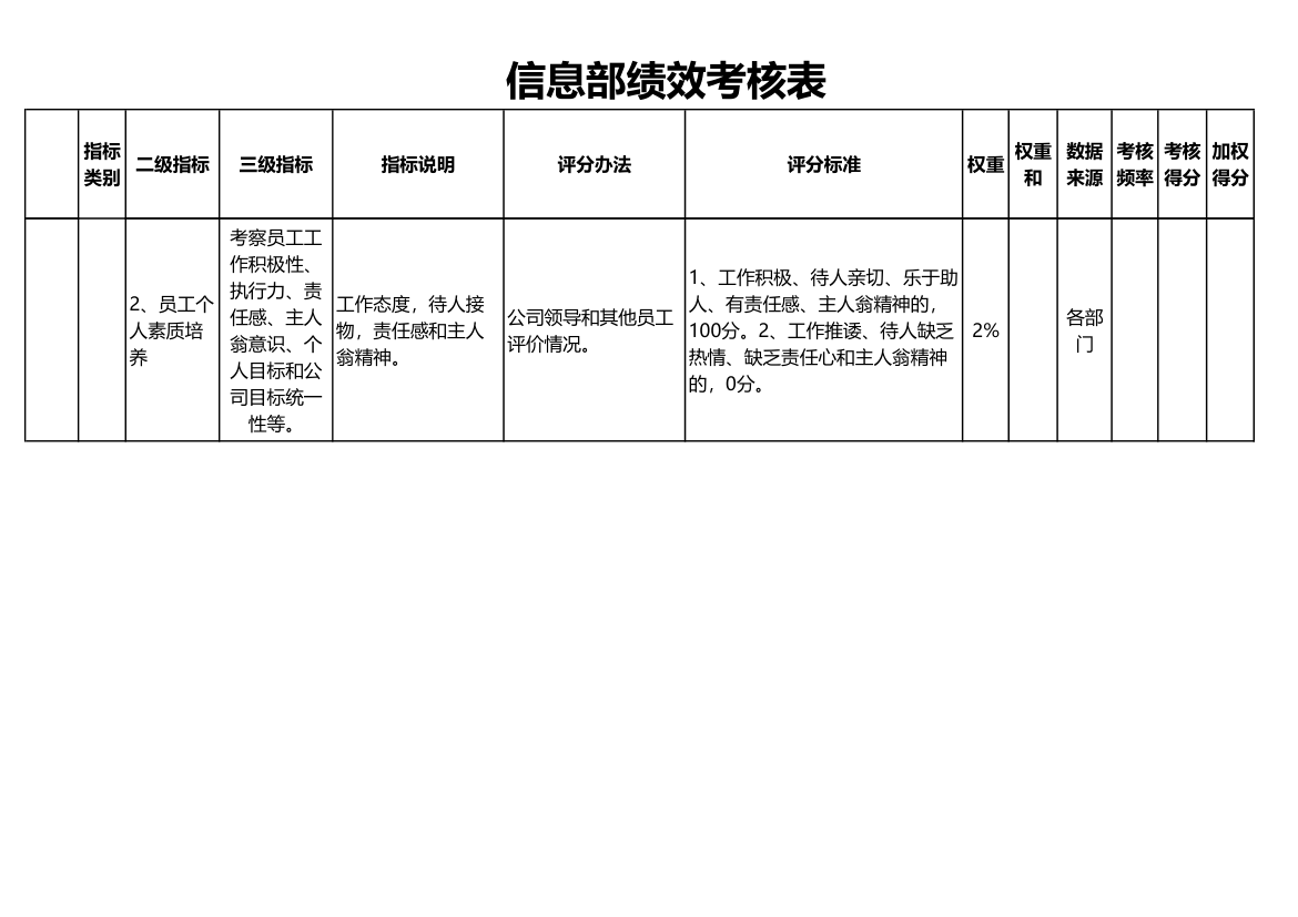 IT部门绩效考核明细表.xls第5页