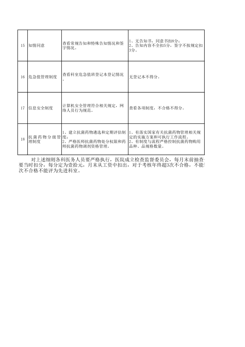 医院关于十八项核心制度重点考核.xls第3页