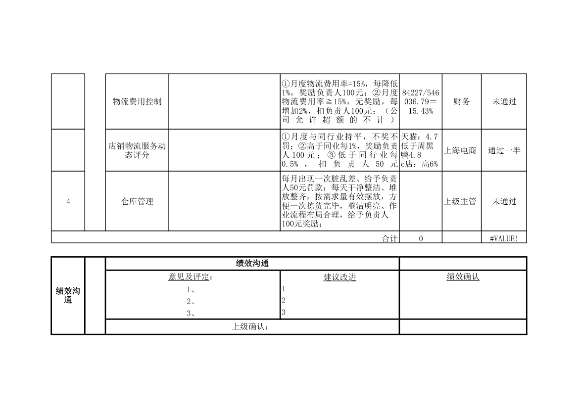 电商仓储每月效绩考核方案.xlsx第2页