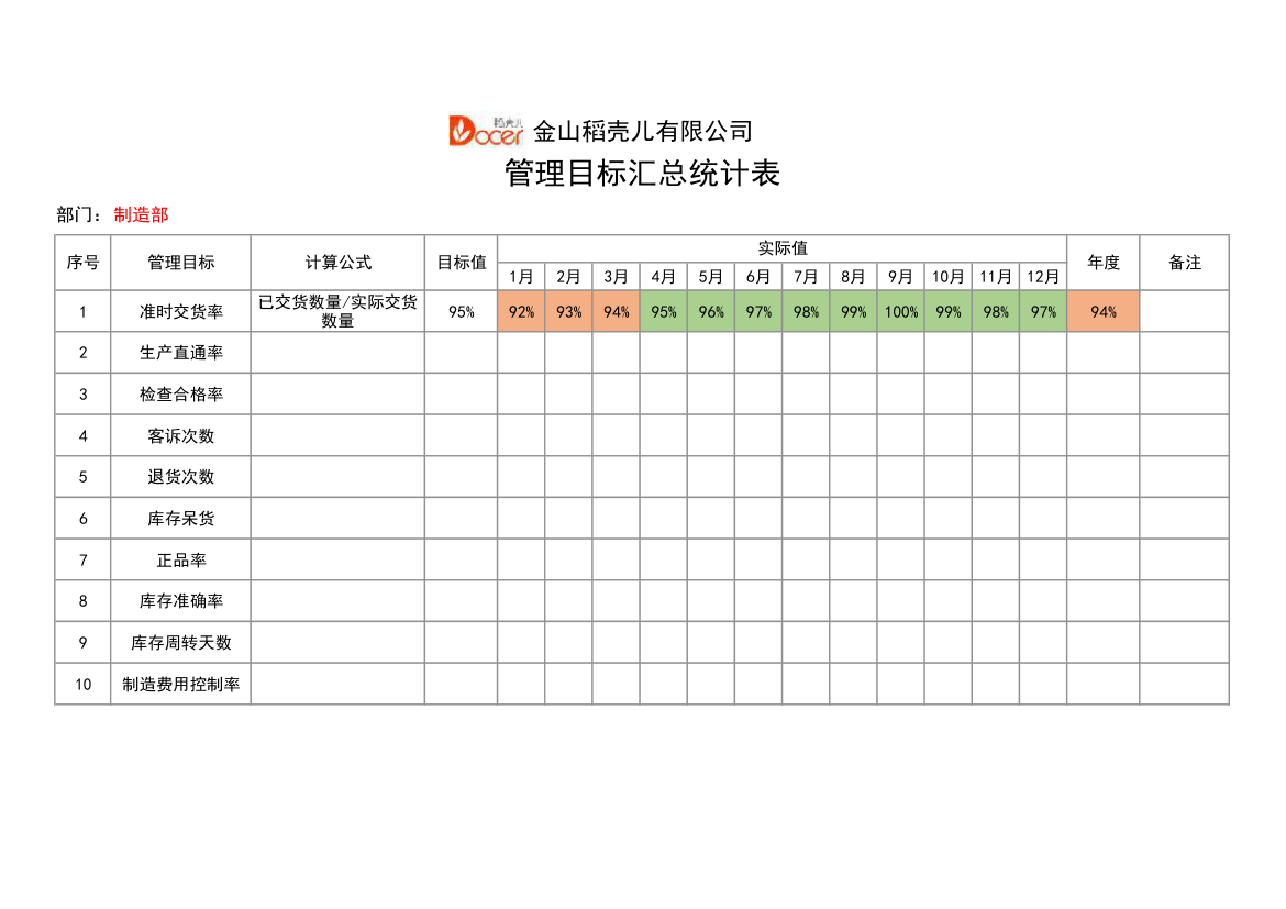 管理目标汇总统计表.xlsx第1页