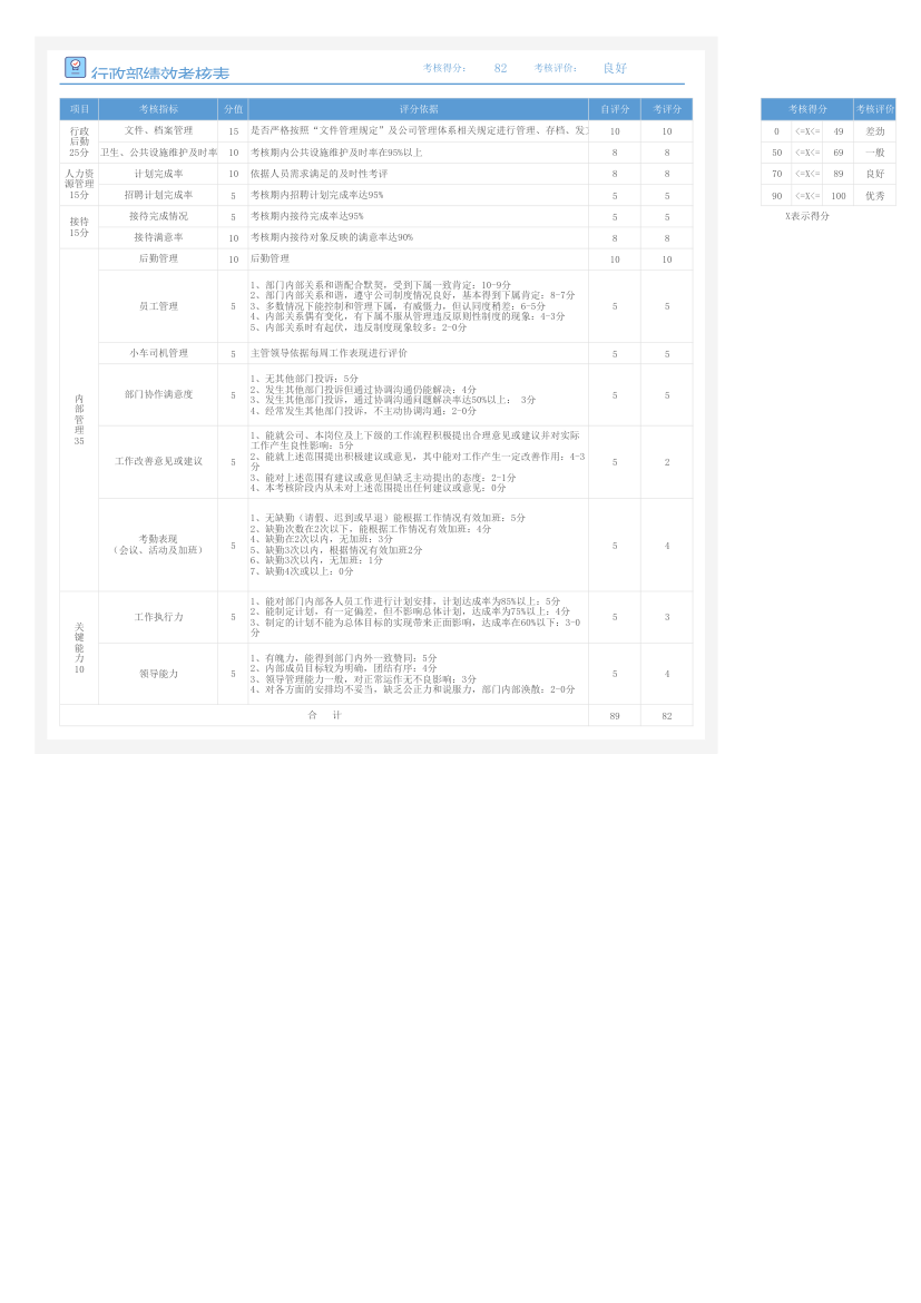 行政部绩效考核表.xlsx