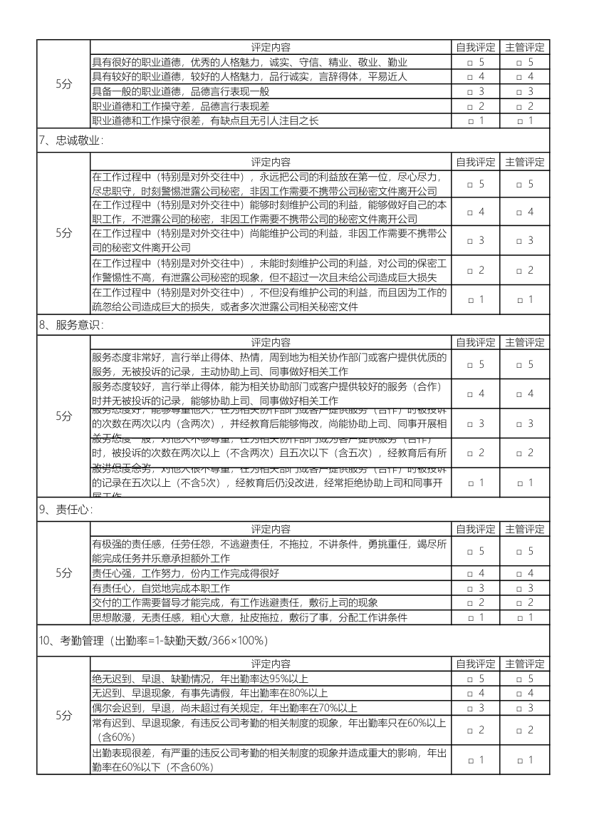 年终绩效考核全方位评分表(打印).xlsx第2页