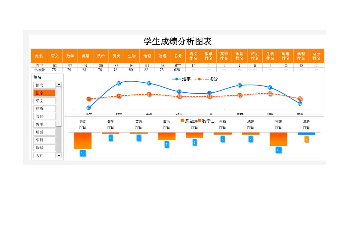 学生成绩分析图表.xlsx