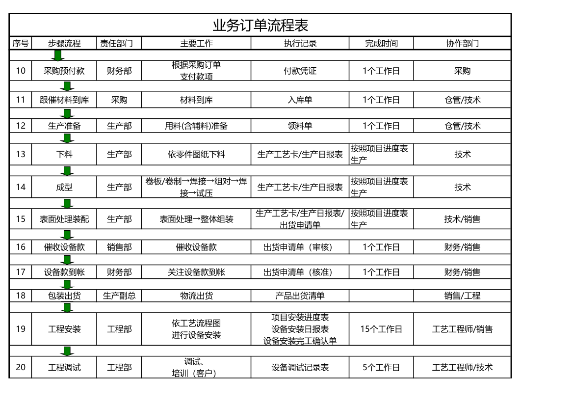 业务订单流程表.xls第2页