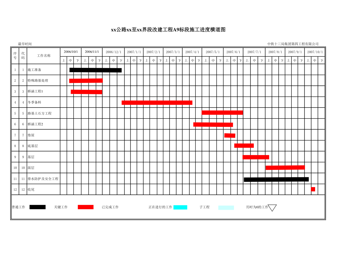 2007年度进度横道图及网络图.xls第1页