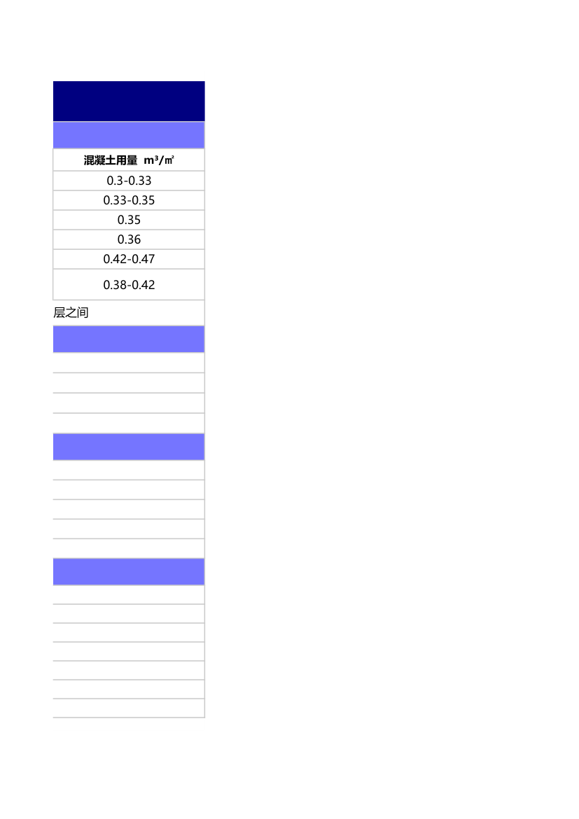 工程造价单方指标参考.xlsx第2页