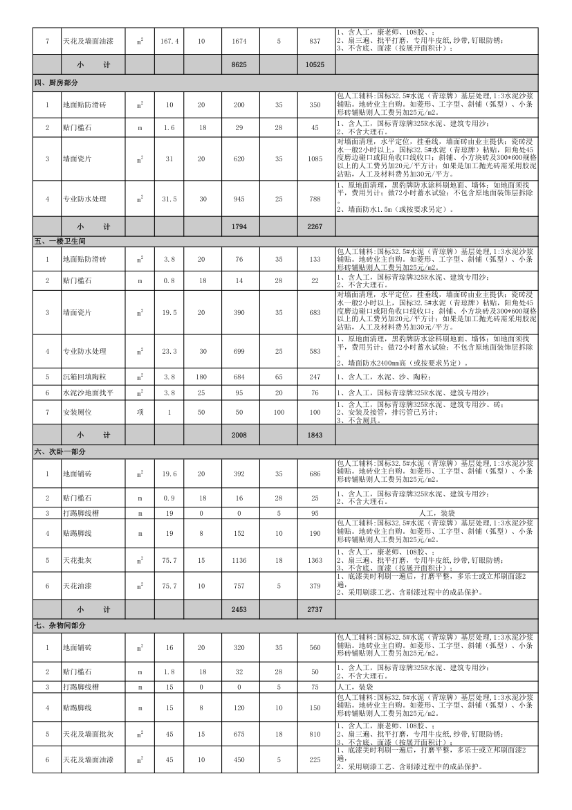 广东惠州半包及全包预算装修报价表.xls第2页