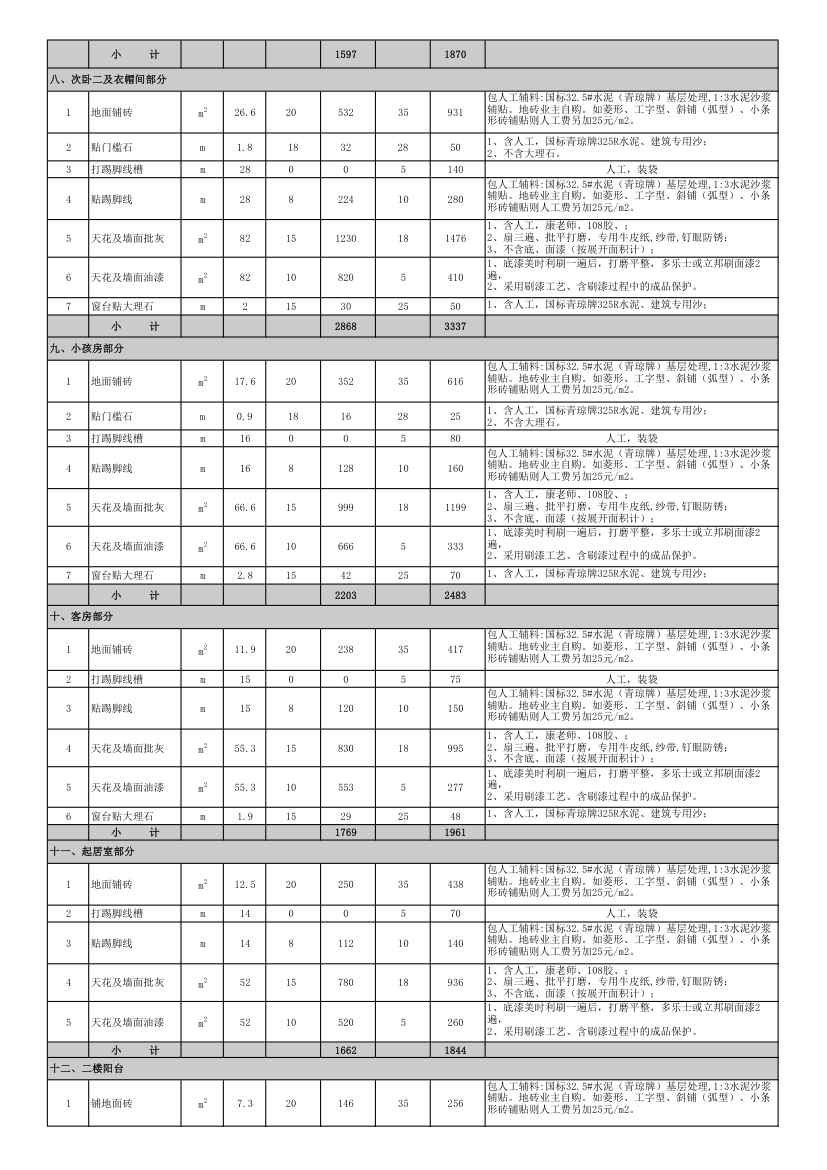 广东惠州半包及全包预算装修报价表.xls第3页