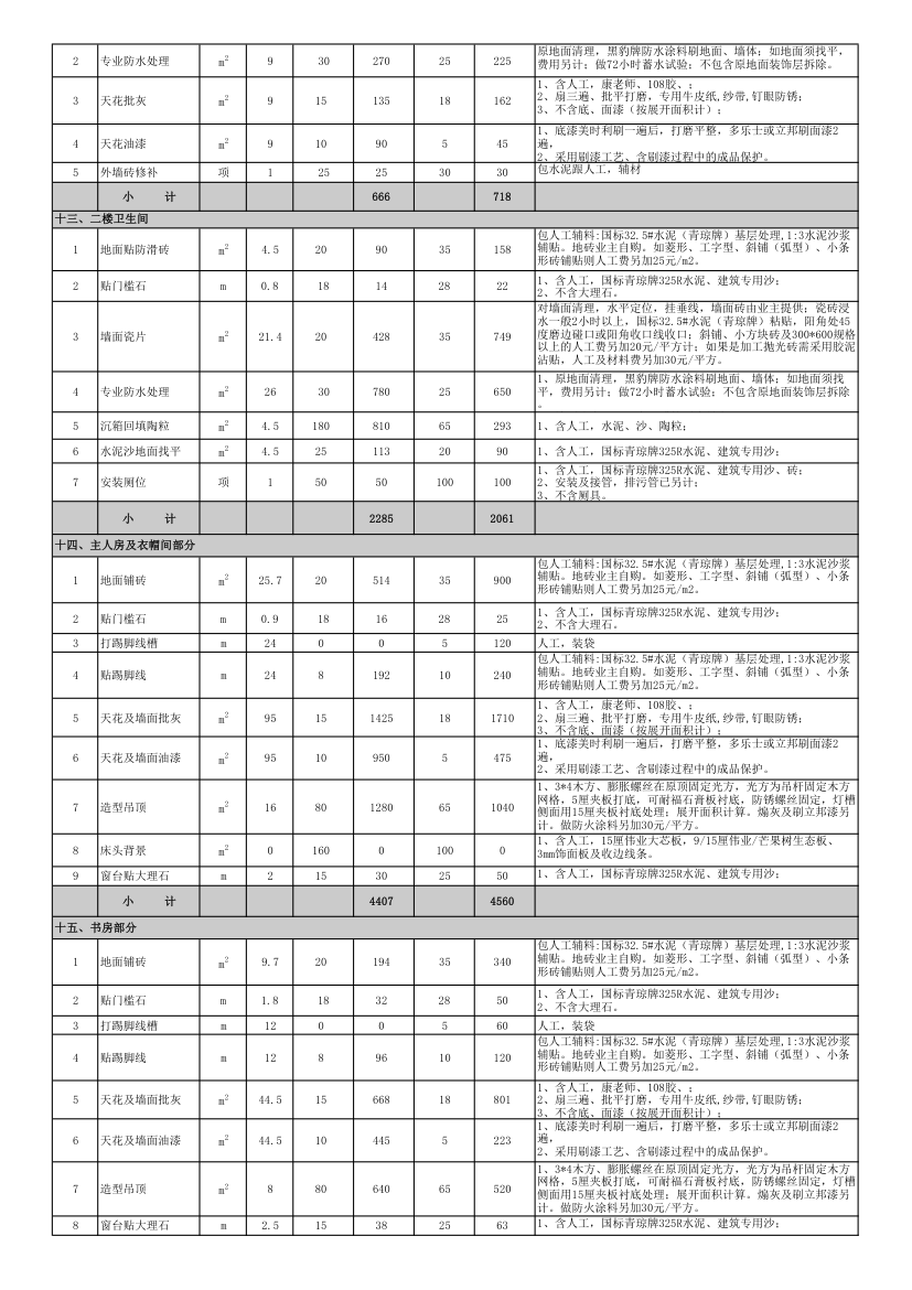 广东惠州半包及全包预算装修报价表.xls第4页