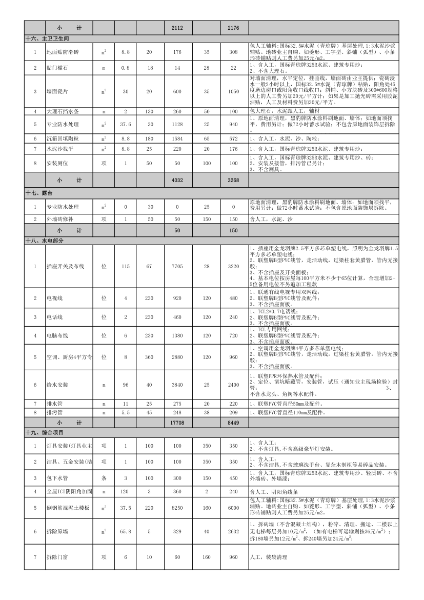 广东惠州半包及全包预算装修报价表.xls第5页