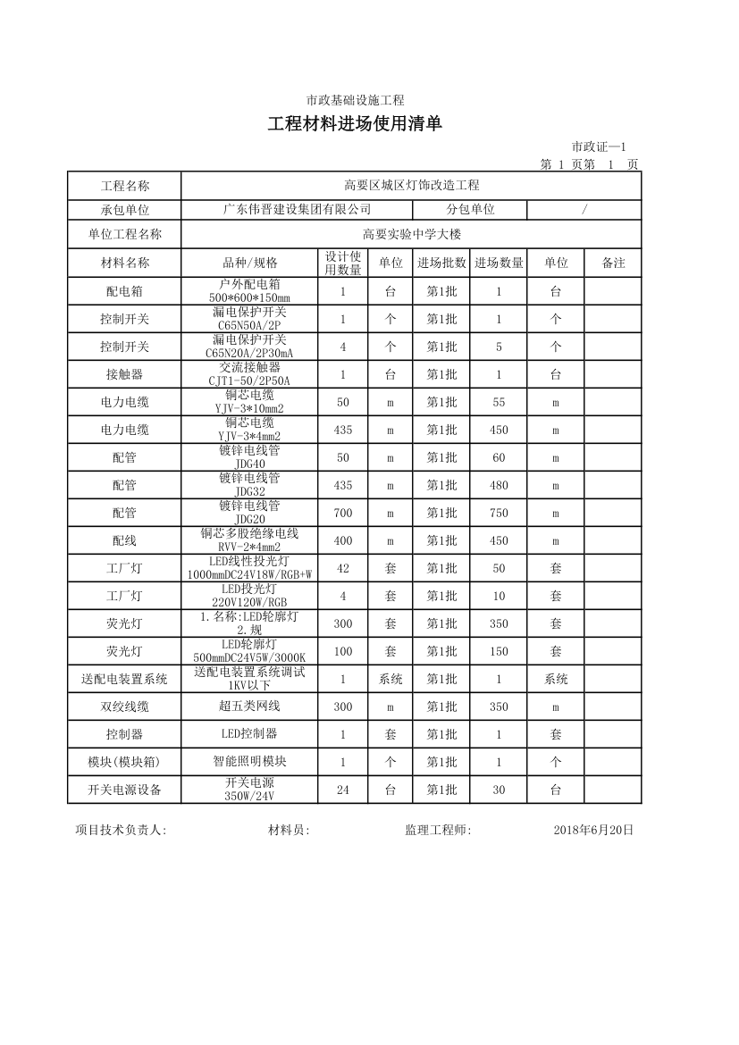 工程材料进场使用清单工程材料进场使用清单工程材料进场使用清单.xls第1页