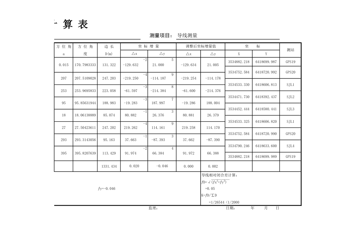 2019闭合导线平差计算表带计算式.xls第2页