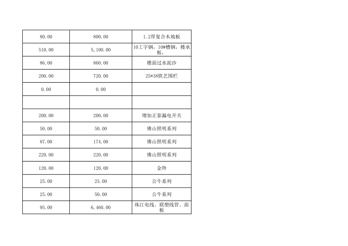 装修报价表.xlsx第8页