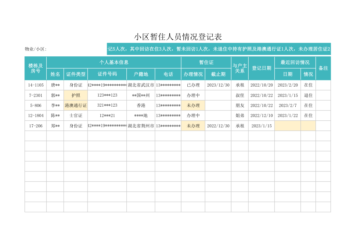 小区暂住人员情况登记表.xlsx第1页