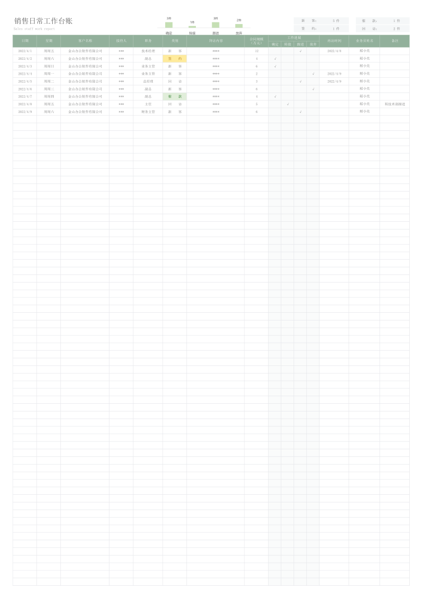 销售日常工作台账（自动统计）.xlsx
