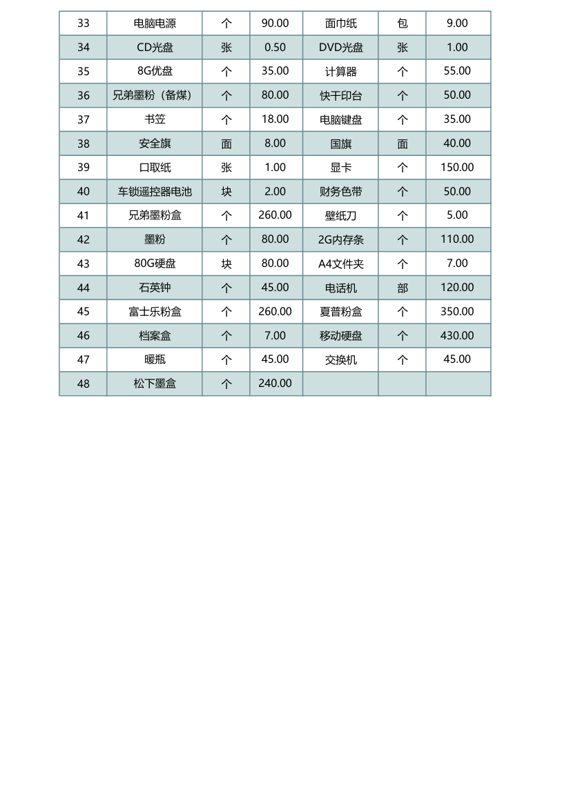 办公用品报价明细表（全套清单）.xlsx第2页