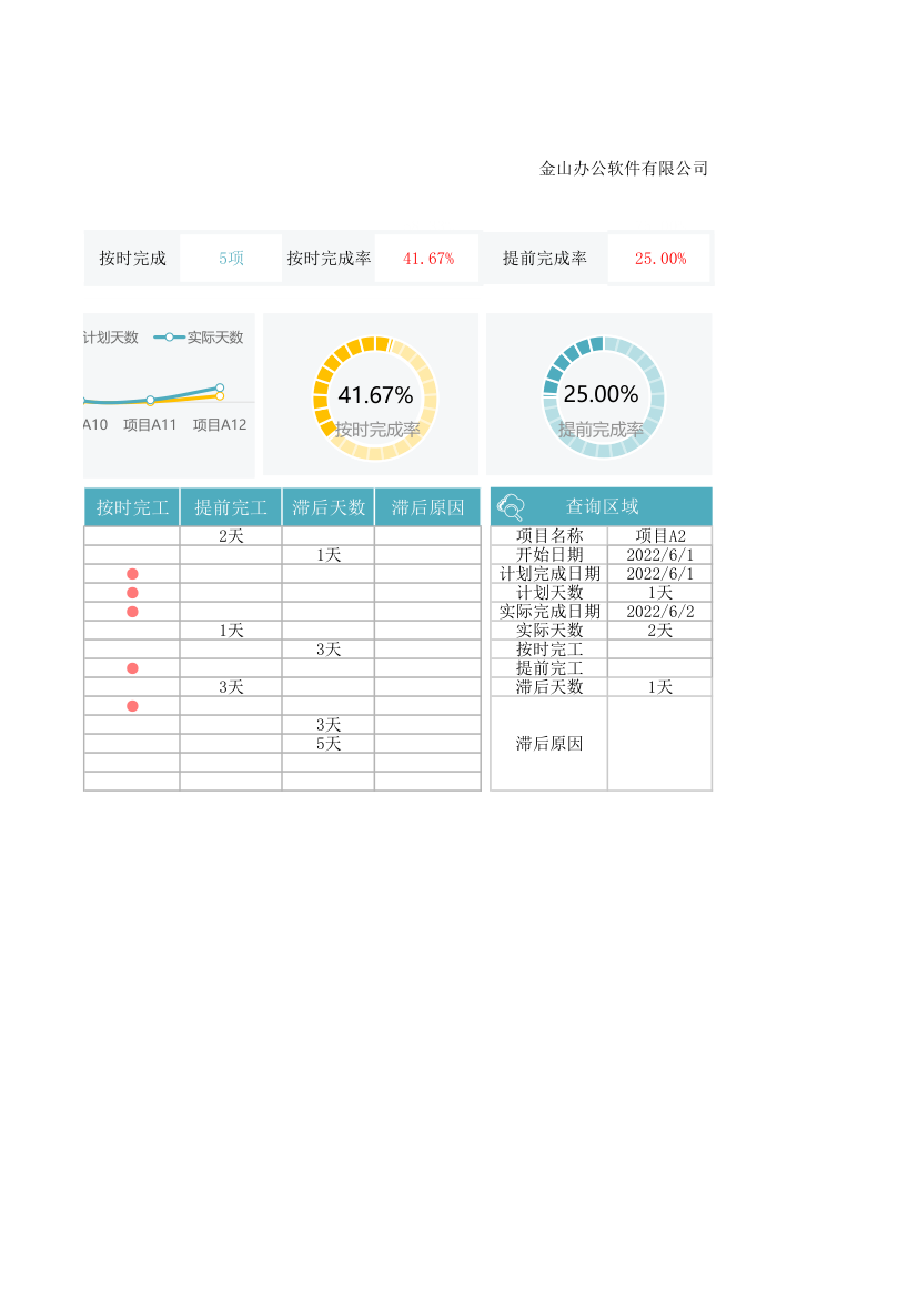 多项目计划进度追踪表.xlsx第2页