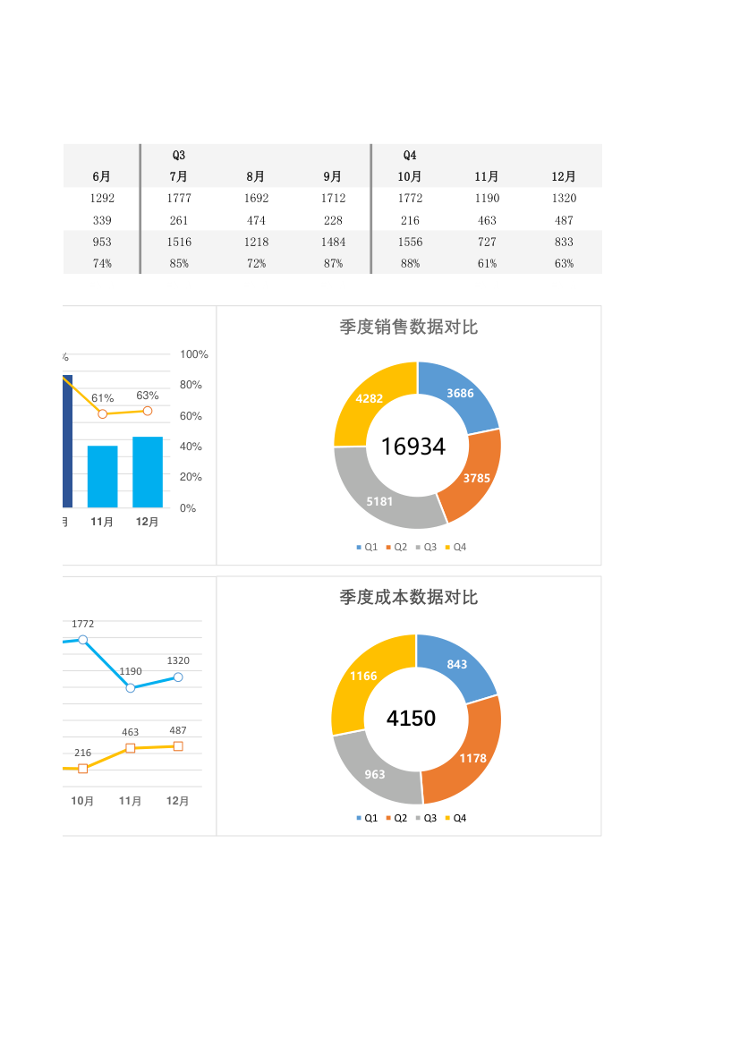 年度销售数据分析.xlsx第2页