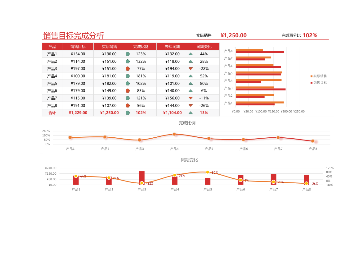 销售目标完成分析.xlsx