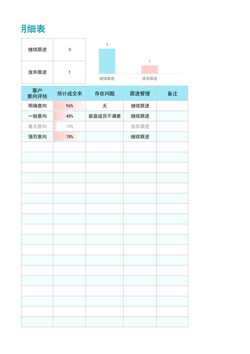 客户跟进管理明细表.xlsx第3页