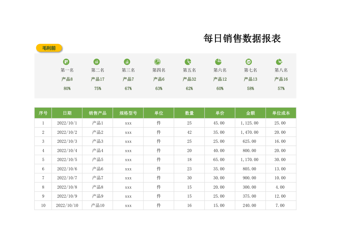 每日销售数据报表.xlsx第1页