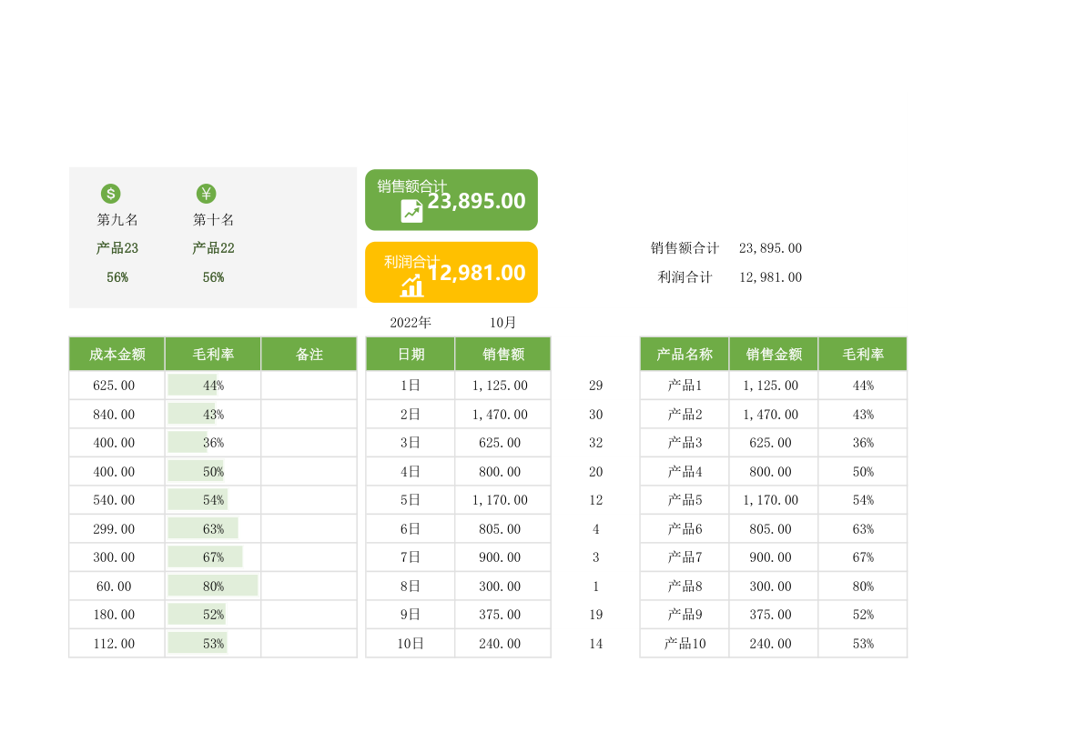 每日销售数据报表.xlsx第4页