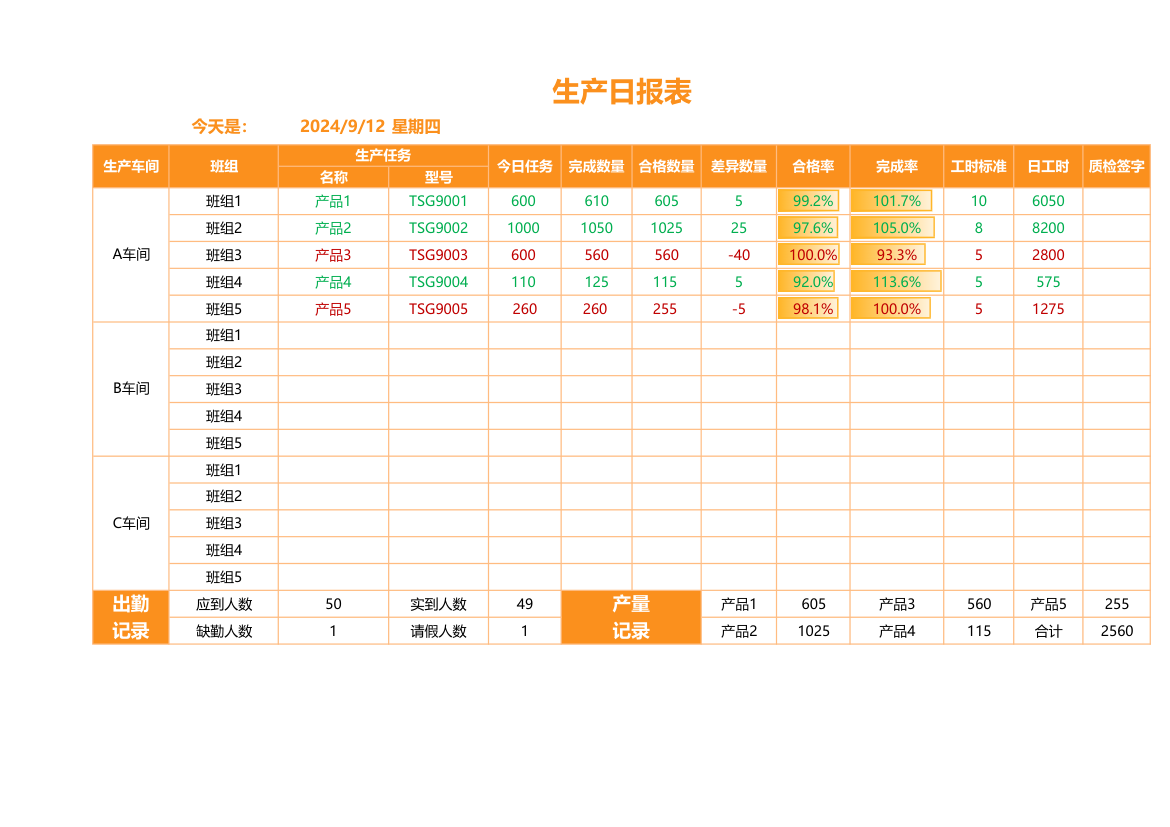 生产日报表.xlsx