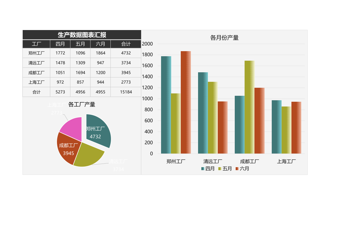 生产数据图表汇报.xlsx