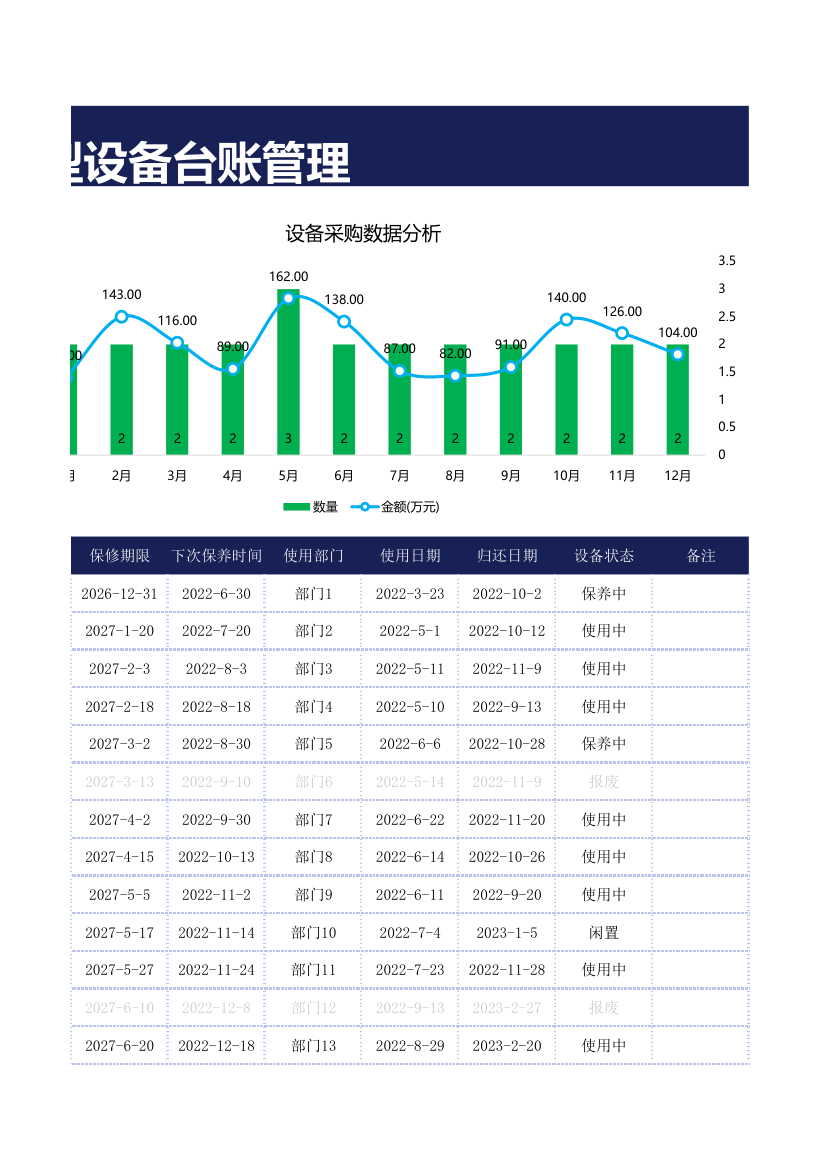 大型设备台账管理.xlsx第4页