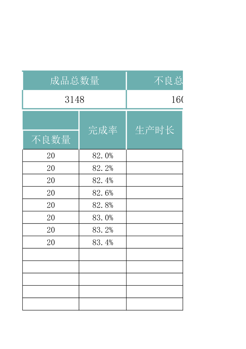 车间生产报表.xlsx第7页