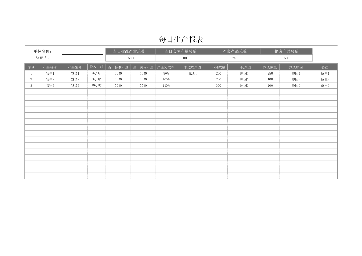 每日生产报表.xlsx第1页