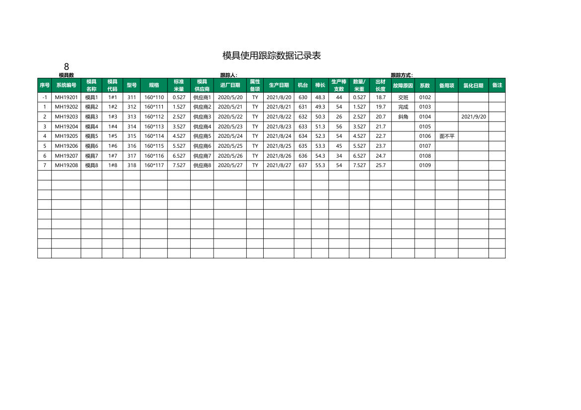 模具使用跟踪数据记录表.xlsx第1页