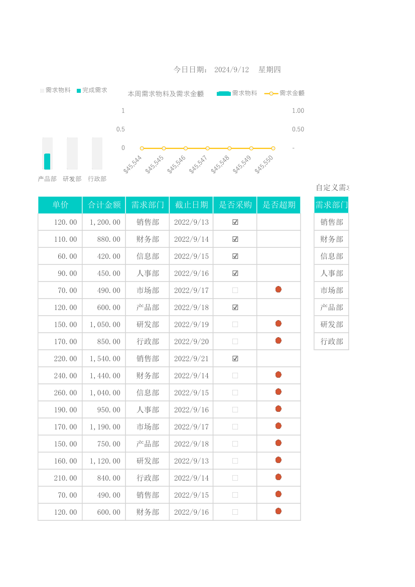 物料需求清单明细表.xlsx第64页