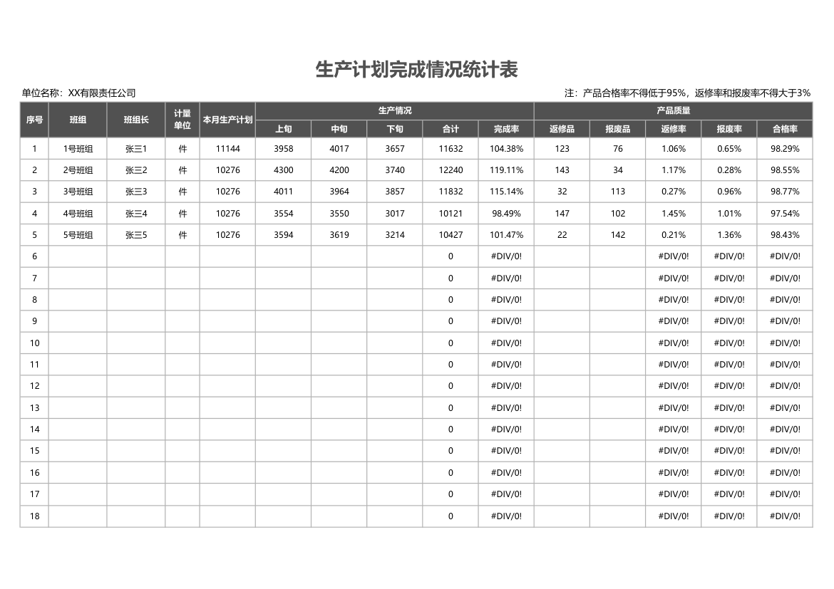 生产计划完成情况统计表.xlsx第1页