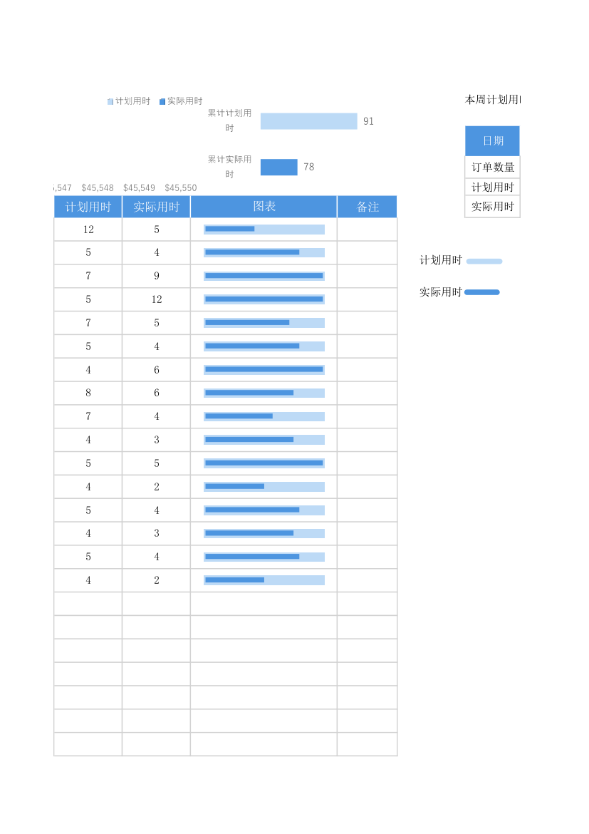 生产管理-产品生产计划用时与实际用时.xlsx第25页