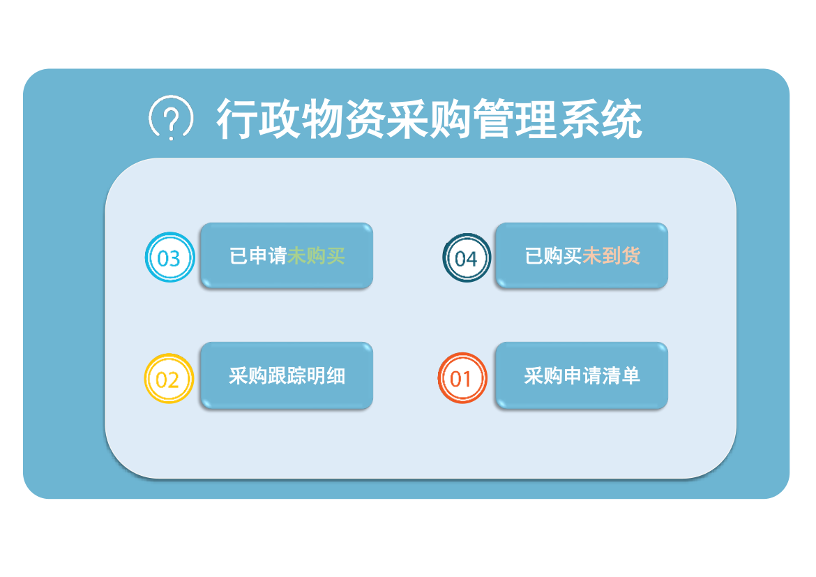 行政物资采购管理系统.xlsx