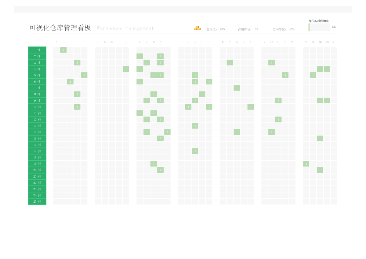 可视化仓库管理看板.xlsx第1页