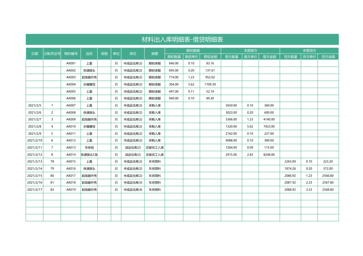 材料出入库明细表-借贷明细表.xlsx第1页