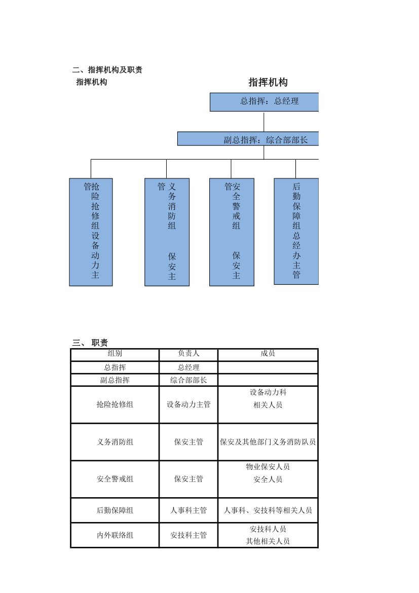 公司防汛应急组织机构及职责图.xlsx第2页