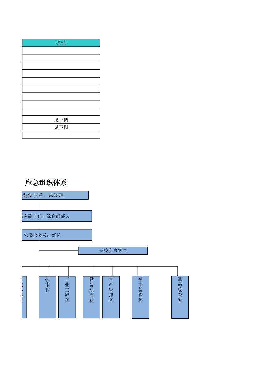 公司防汛应急组织机构及职责图.xlsx第4页