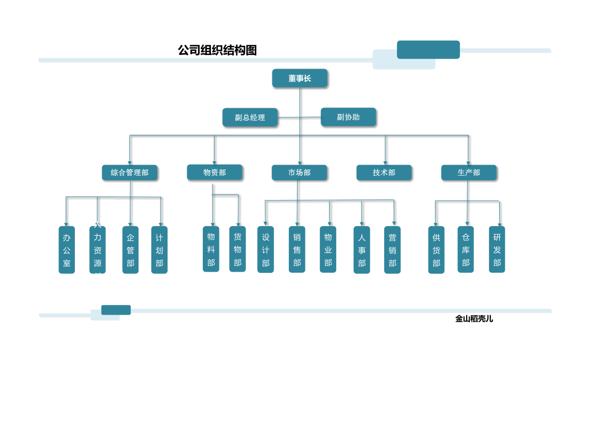 公司组织结构图.xlsx第1页