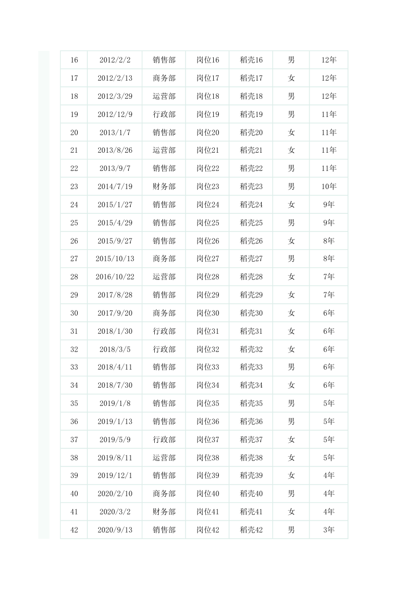 企业员工信息表.xlsx第2页