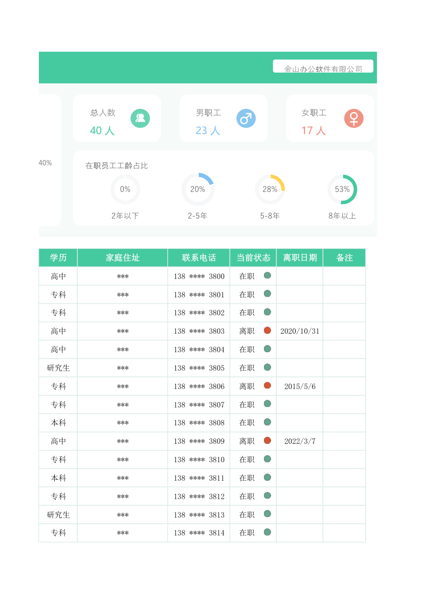 企业员工信息表.xlsx第4页