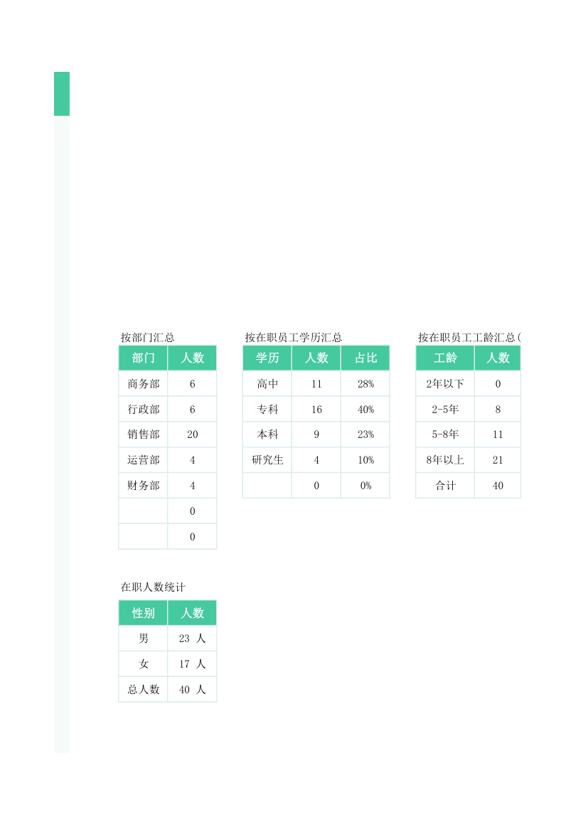 企业员工信息表.xlsx第7页