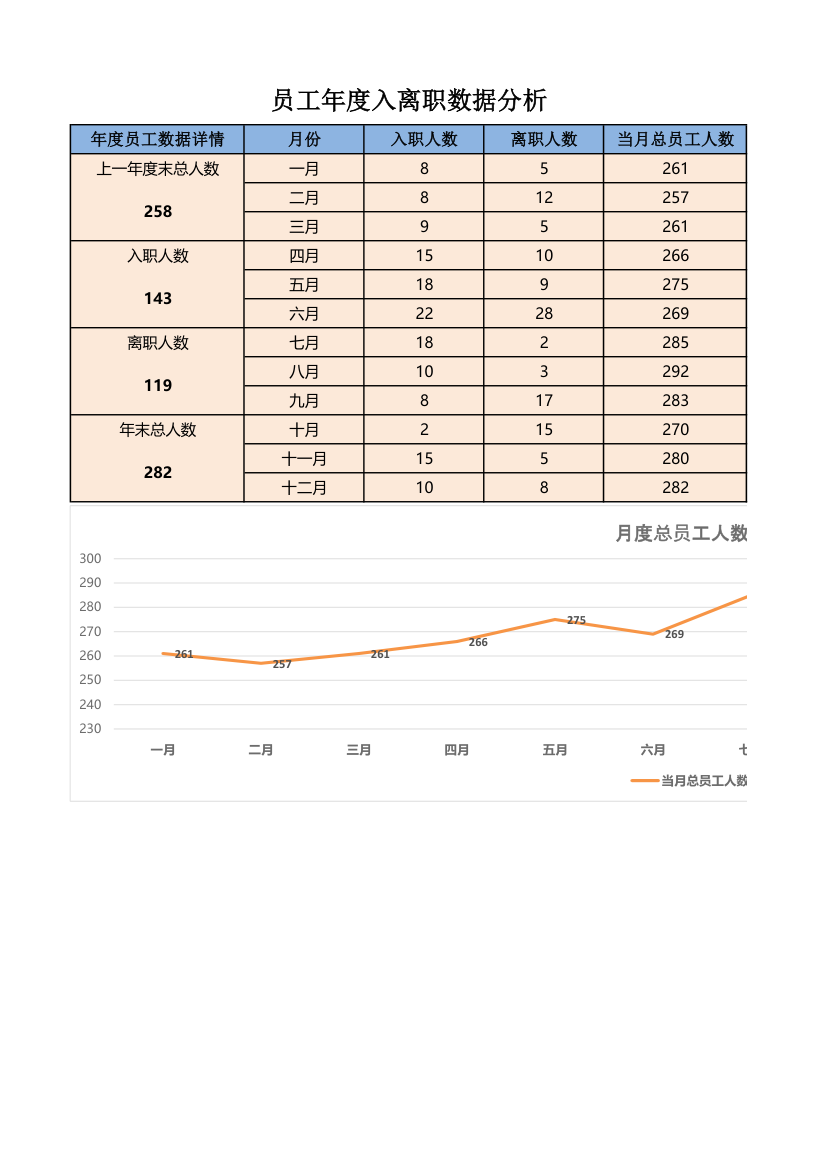 员工年度入离职数据分析.xlsx第1页